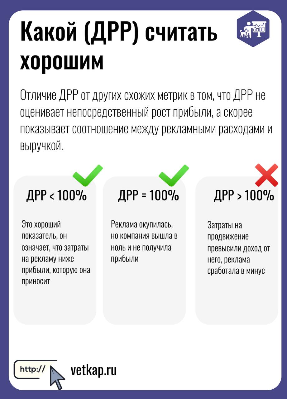 Многие владельцы ветеринарных клиник считают расходы на рекламу неоправданными тратами | Сетка — социальная сеть от hh.ru