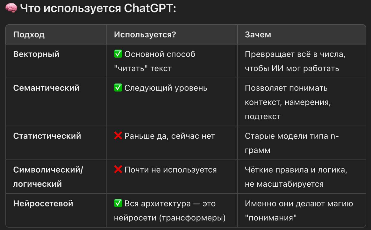 💡 Как LLM типа ChatGPT "понимают" текст? | Сетка — социальная сеть от hh.ru