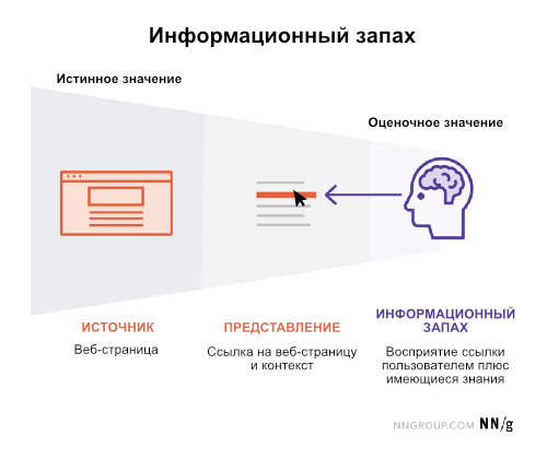 Как люди ищут в интернете? ч.1: информационное фуражирование | Сетка — социальная сеть от hh.ru