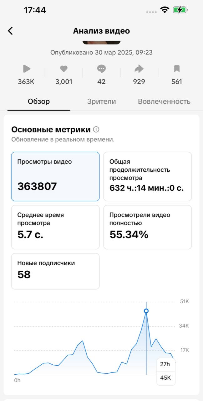 Сегодня снова полетели)
Занята была другими задачами весь день и только зашла опубликовать еще ролики за сегодня | Сетка — социальная сеть от hh.ru