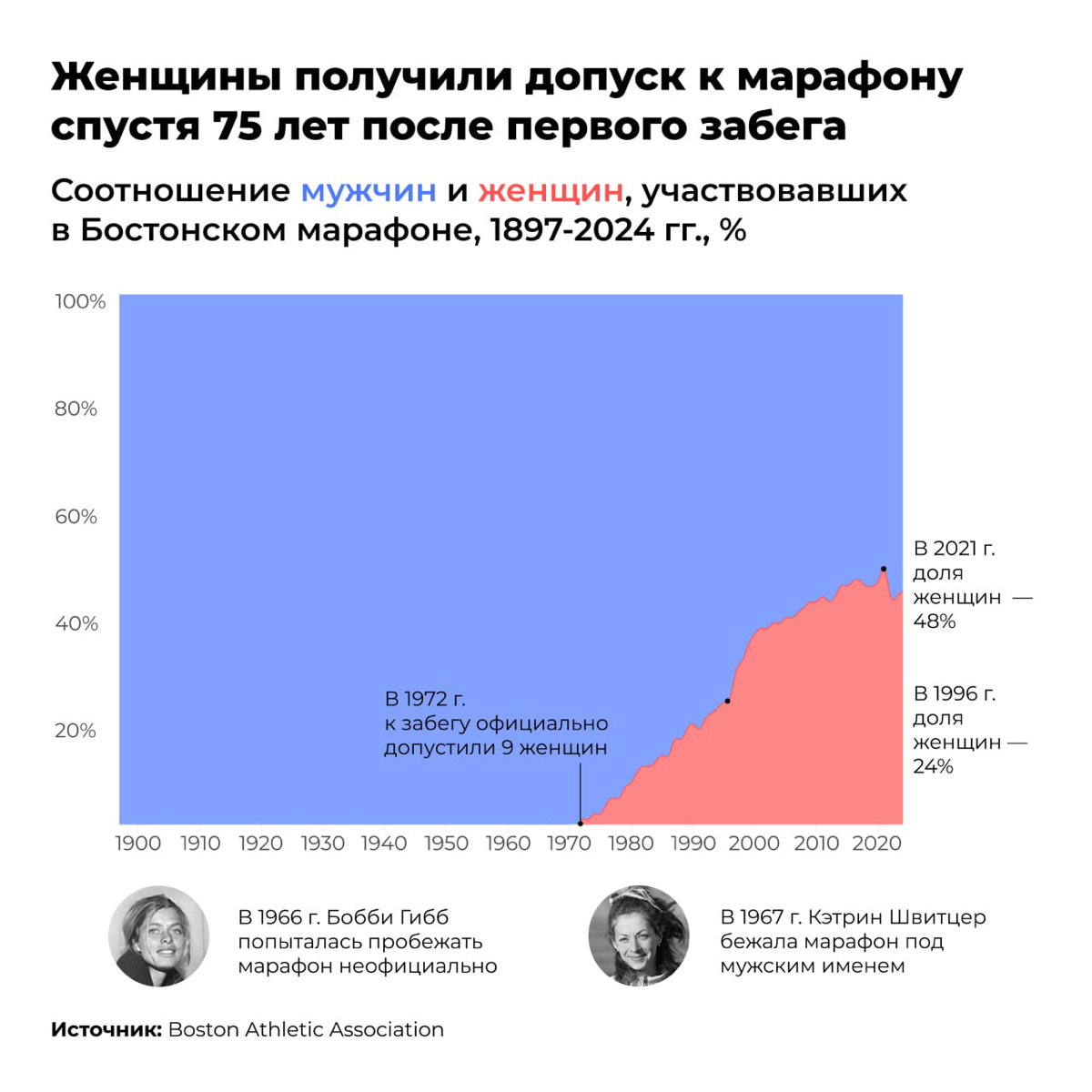 Что скрывают главные марафоны мира? | Сетка — социальная сеть от hh.ru