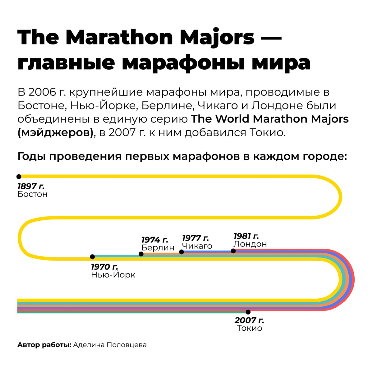Что скрывают главные марафоны мира? | Сетка — социальная сеть от hh.ru