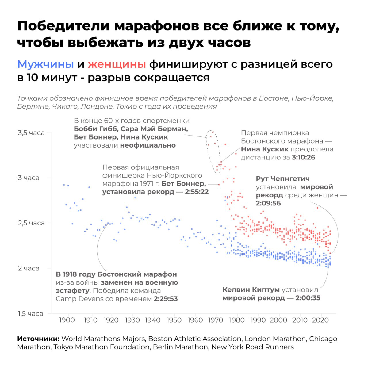 Что скрывают главные марафоны мира? | Сетка — социальная сеть от hh.ru