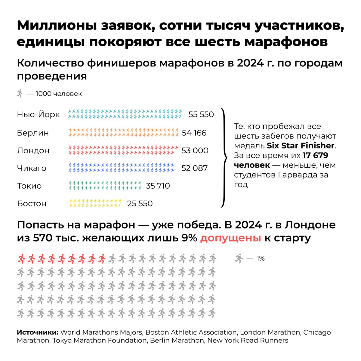 Что скрывают главные марафоны мира? | Сетка — социальная сеть от hh.ru