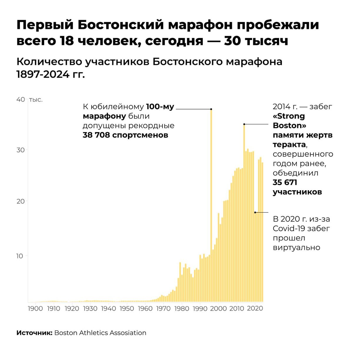 Что скрывают главные марафоны мира? | Сетка — социальная сеть от hh.ru