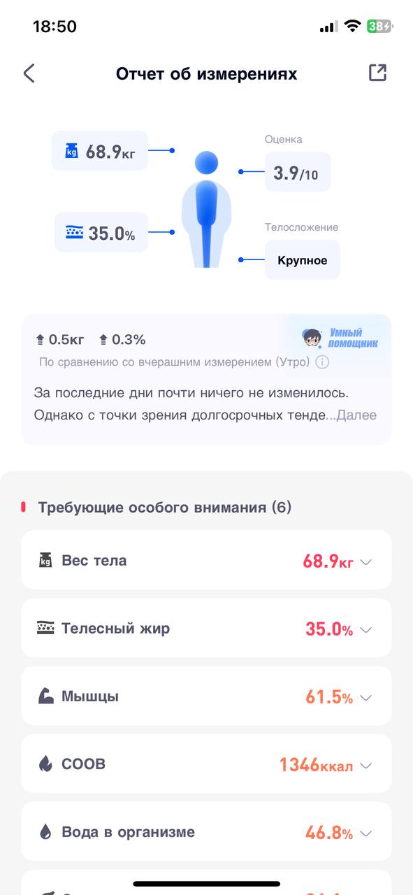 Метрики «До».
Посыпалось тело - это мягко сказано 🙈
Я набрала 14 (!) кг сверху к своему здоровому весу | Сетка — социальная сеть от hh.ru