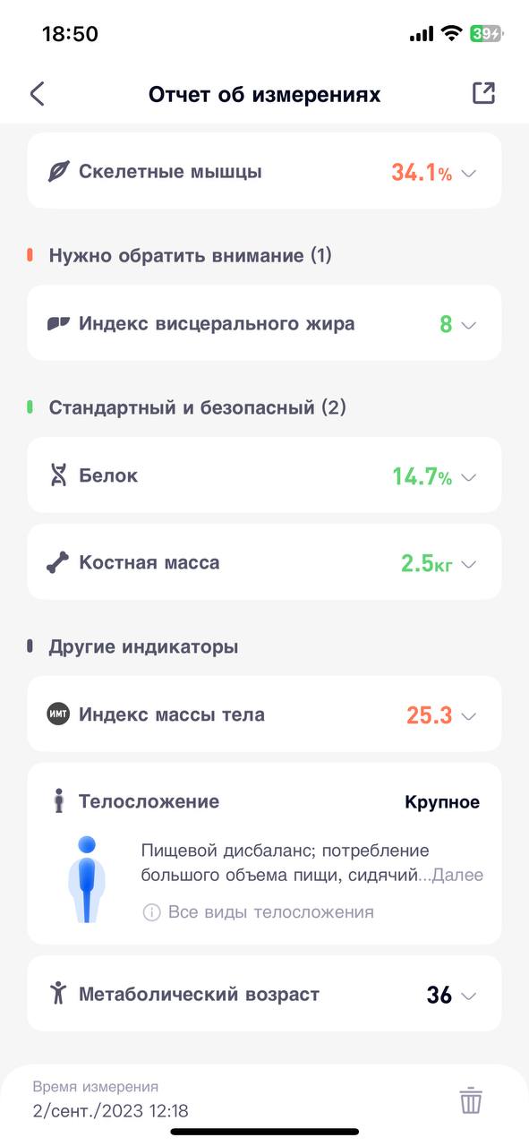 Метрики «До».
Посыпалось тело - это мягко сказано 🙈
Я набрала 14 (!) кг сверху к своему здоровому весу | Сетка — социальная сеть от hh.ru