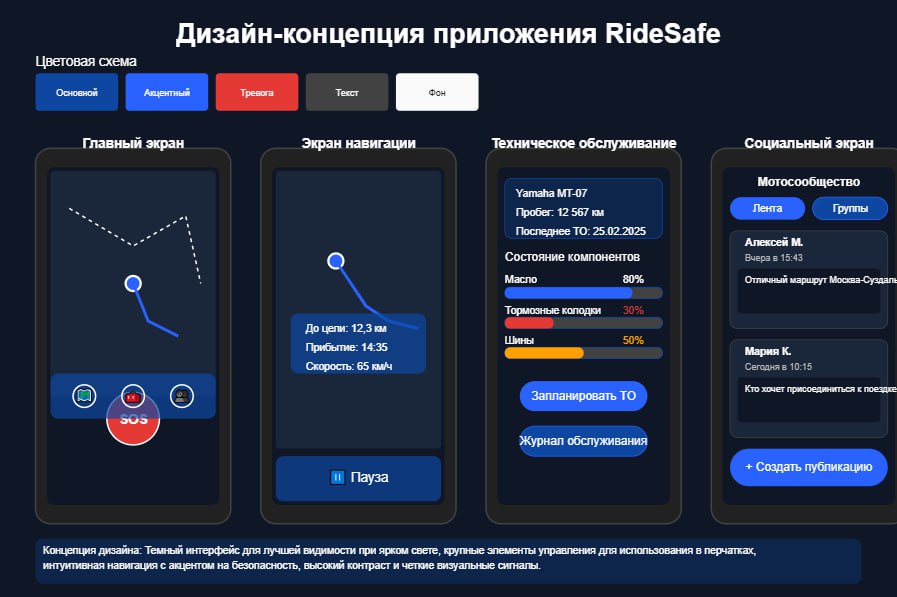 🤫Может ли нейросеть заменить продуктовую команду? Мы проверили на практике
Мы взяли одну идею — приложение для мотоциклистов — и прошли с ней весь путь от идеи до MVP | Сетка — социальная сеть от hh.ru