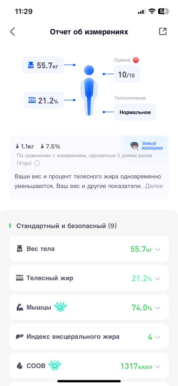 Метрики «После».
Начала восстанавливать тело с Катей, чтобы хоть с чего-то начать. | Сетка — социальная сеть от hh.ru