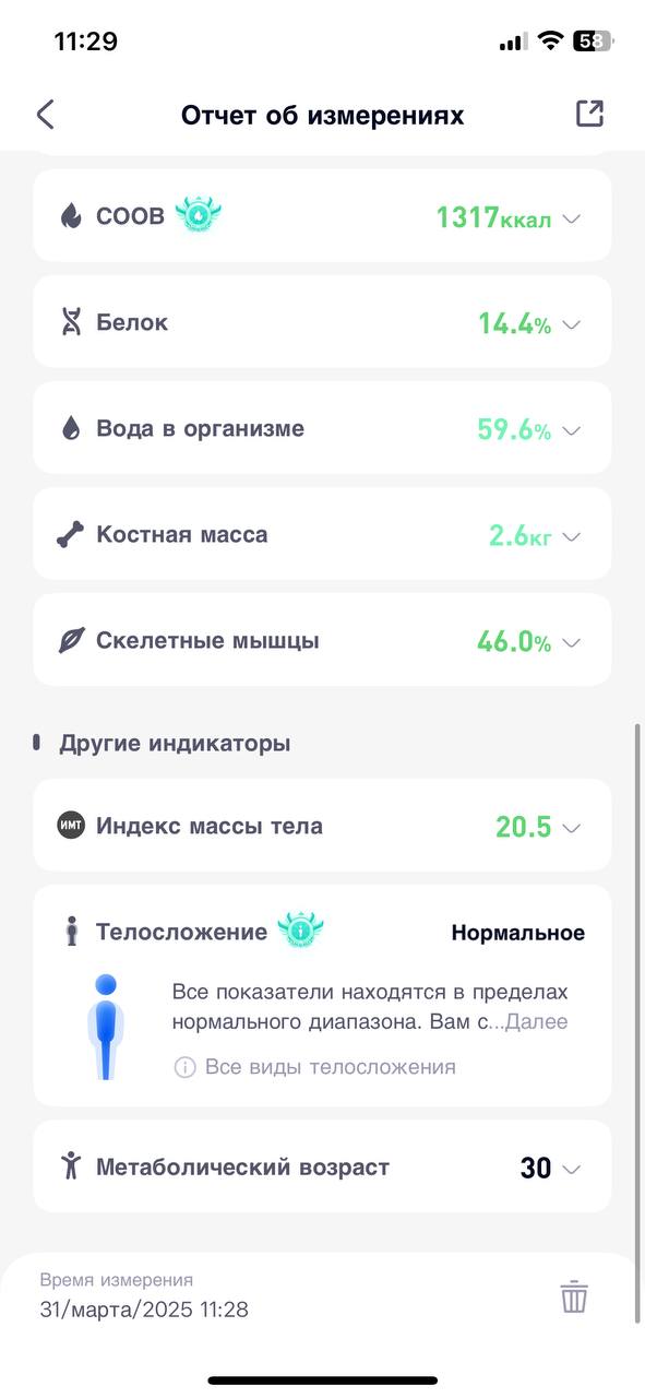 Метрики «После».
Начала восстанавливать тело с Катей, чтобы хоть с чего-то начать. | Сетка — социальная сеть от hh.ru