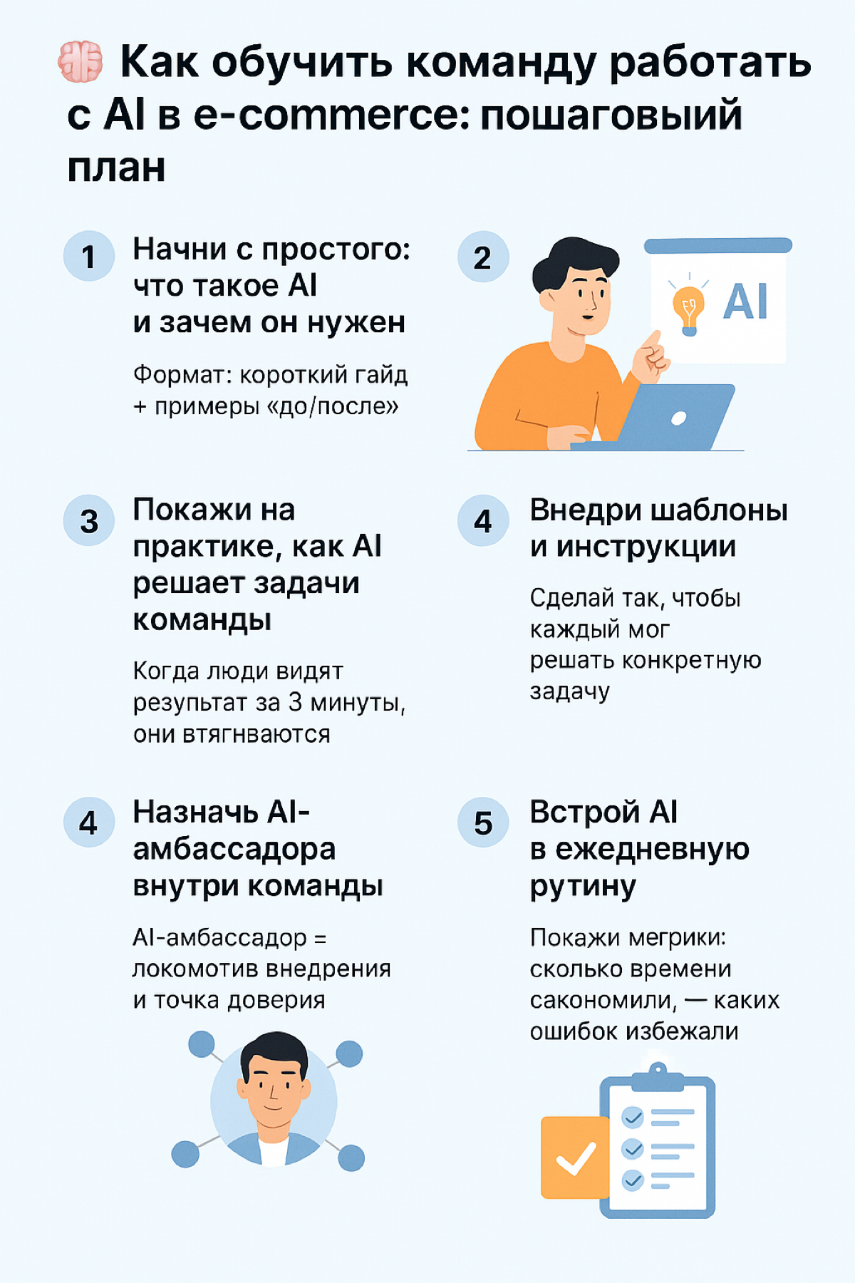 🧠 Как обучить команду работать с AI в e-commerce: пошаговый | Сетка — социальная сеть от hh.ru