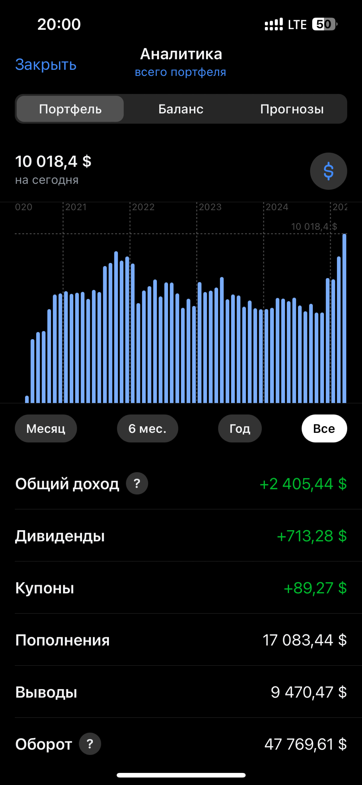 Что делать с деньгами? | Сетка — социальная сеть от hh.ru
