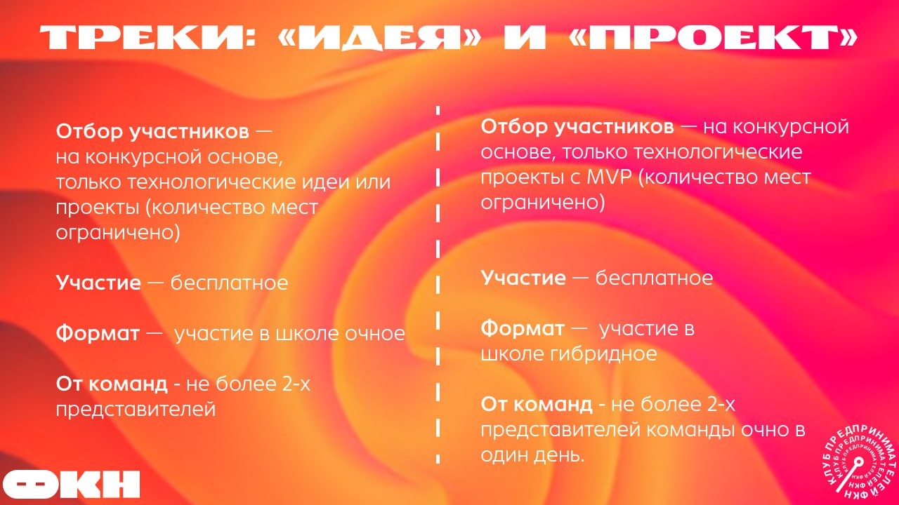 📌 Выбираешь трек для участия в Летней школе ФКН по предпринимательству?
Давай разберемся вместе!
➖➖➖➖➖➖➖➖➖➖➖➖
⤵️ Трек «Идея»
Если ты готовишь что-то инновационное, но еще на стадии разработки концепци... | Сетка — социальная сеть от hh.ru