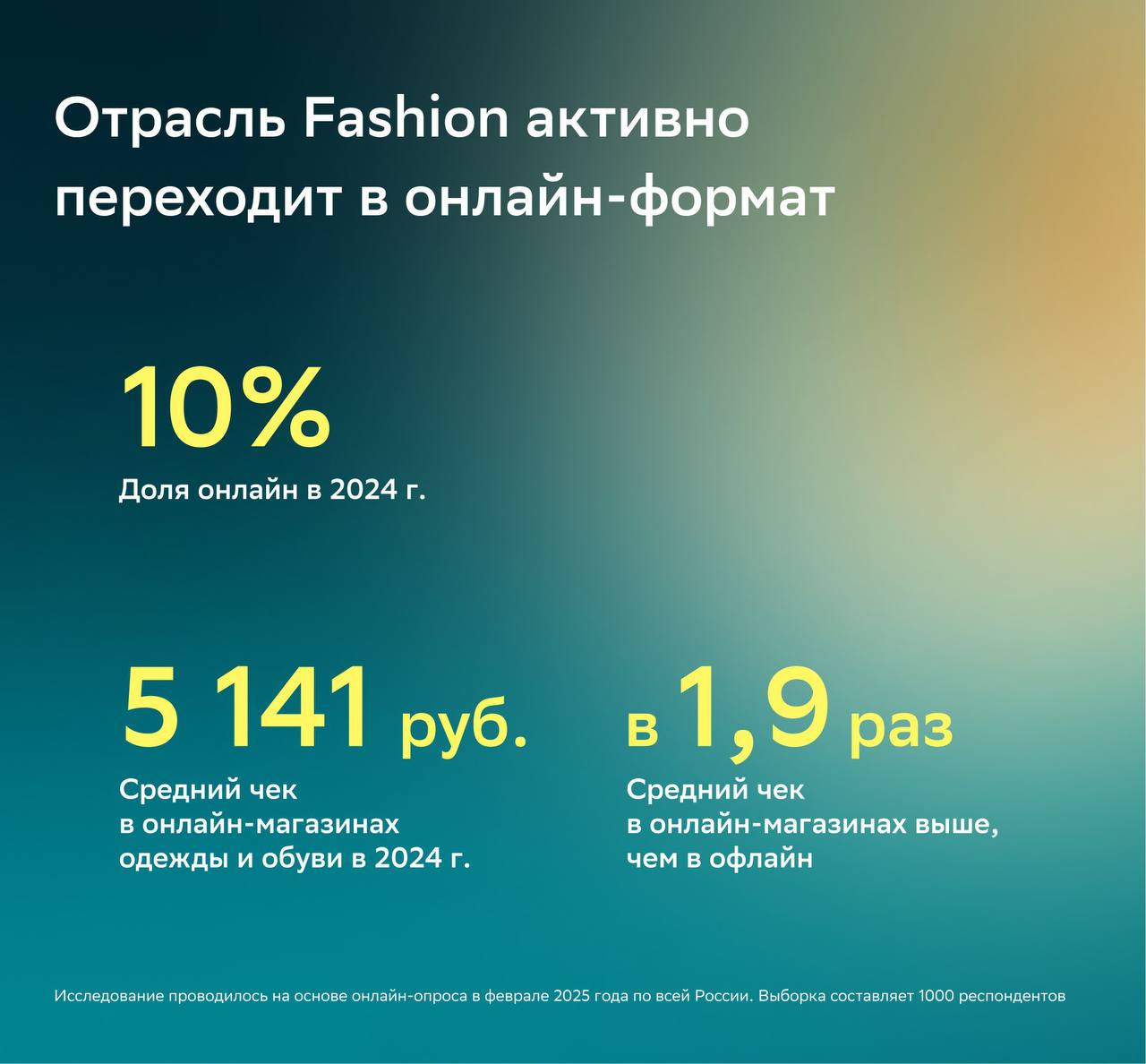 ⚡️ Как меняется поведение покупателей в Fashion-сегменте
🔣 В 2024 году онлайн-доля Fashion составила 10%, а средний чек онлайн-магазинов был в 1,9 раза выше, чем в офлайн | Сетка — социальная сеть от hh.ru