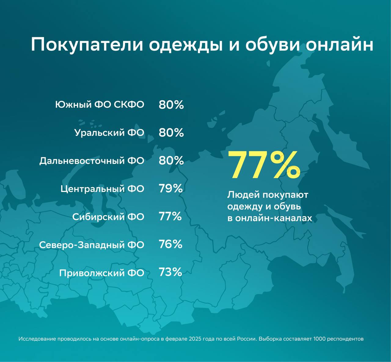 ⚡️ Как меняется поведение покупателей в Fashion-сегменте
🔣 В 2024 году онлайн-доля Fashion составила 10%, а средний чек онлайн-магазинов был в 1,9 раза выше, чем в офлайн | Сетка — социальная сеть от hh.ru
