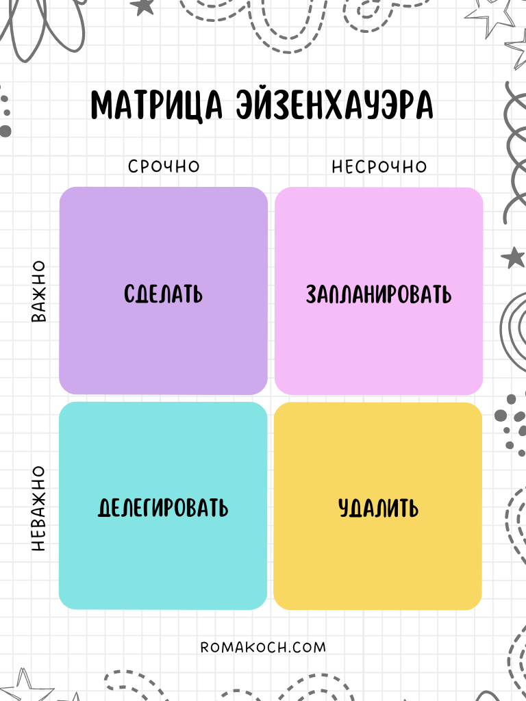 Срочных задач много, важных — ещё больше, а времени катастрофически не хватает | Сетка — социальная сеть от hh.ru