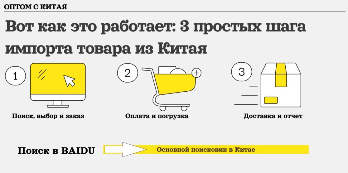 Начните с простого, а именно с поиска нужного вам товара.
Почему необходимо сначала изучить?
Все просто, чтобы вы понимали разницу в ценах между товарами в Китае и в России | Сетка — социальная сеть от hh.ru