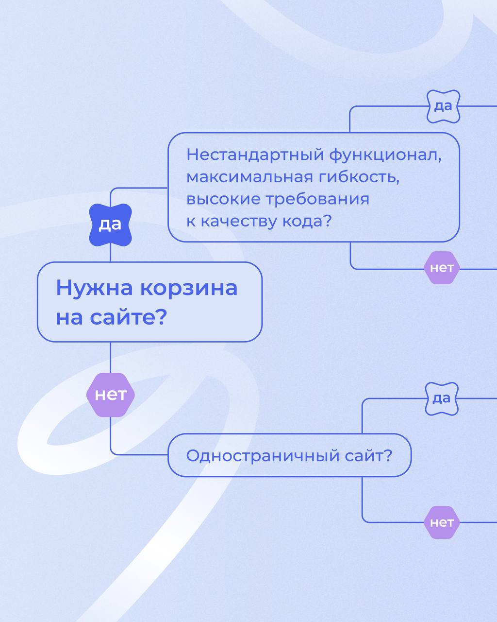 «Нам нужен сайт, на чем лучше делать?»
Часто заказчики не понимают разницы между стандартной разработкой сайта на коде и созданием сайта на Tilda | Сетка — социальная сеть от hh.ru