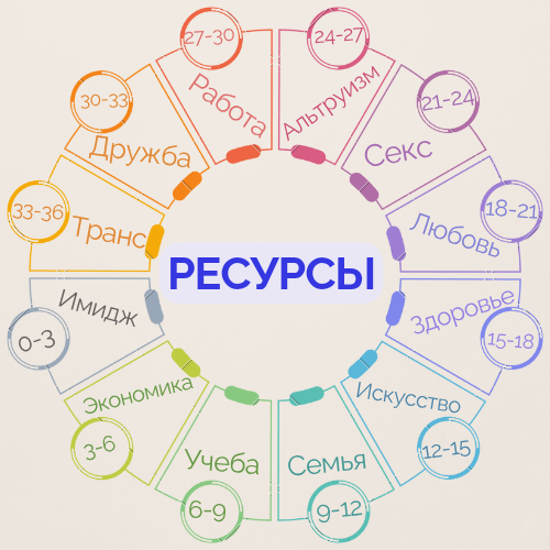 Ресурсы для жизни | Сетка — социальная сеть от hh.ru