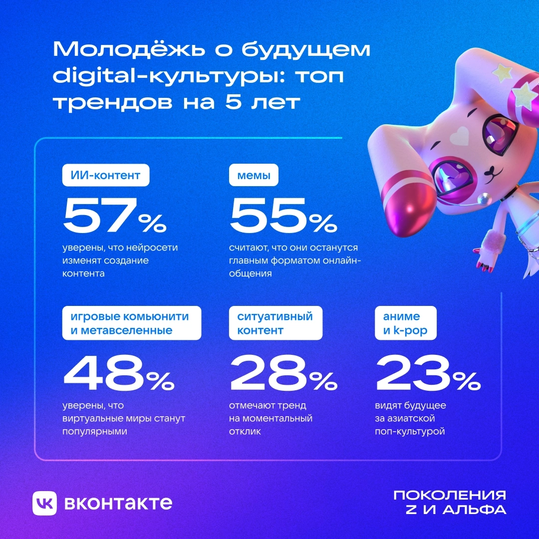 Какие форматы контента предпочитают зумеры и альфа? | Сетка — социальная сеть от hh.ru