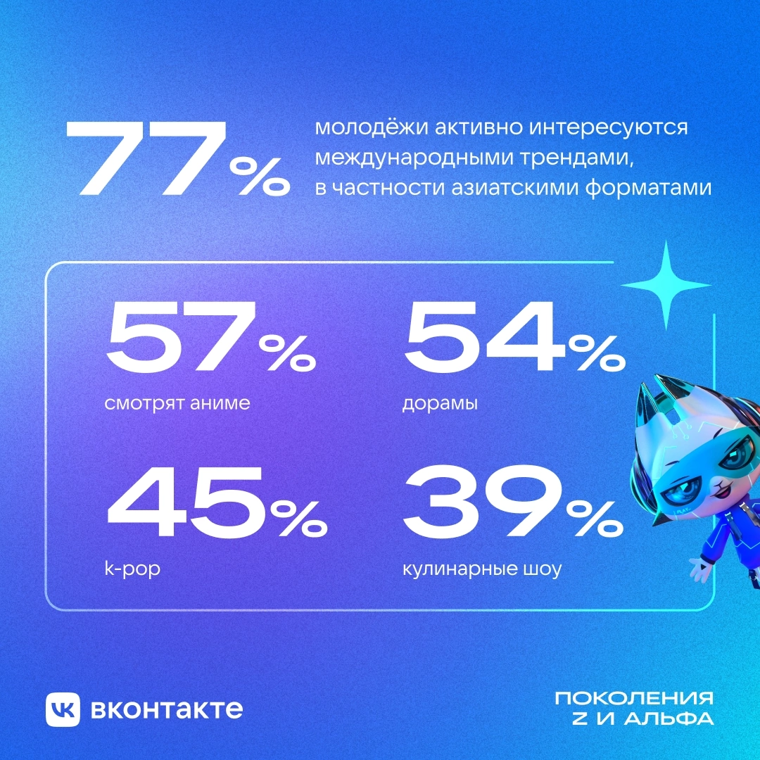 Какие форматы контента предпочитают зумеры и альфа? | Сетка — социальная сеть от hh.ru