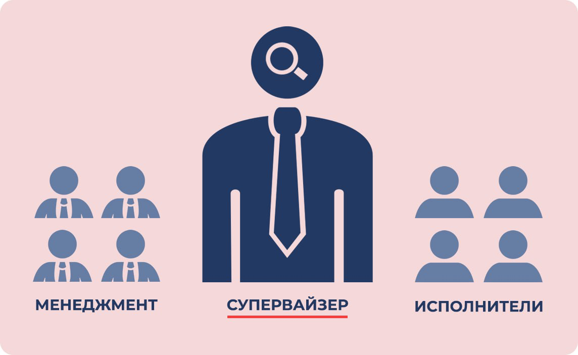 Почему ваши супервайзеры — главная проблема колл-центра | Сетка — социальная сеть от hh.ru