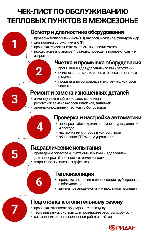 Завершается отопительный сезон и следующий уже не за горами.. | Сетка — социальная сеть от hh.ru