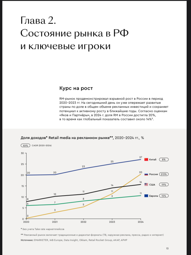 📔 Яков и Партнеры: Рынка Retail media в РФ
Всем e-com! ❤️‍🔥
В последнее время количество постов сократилось, как вы могли заметить | Сетка — социальная сеть от hh.ru