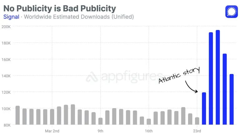 Стать мемом и удвоить скачивания | Сетка — социальная сеть от hh.ru