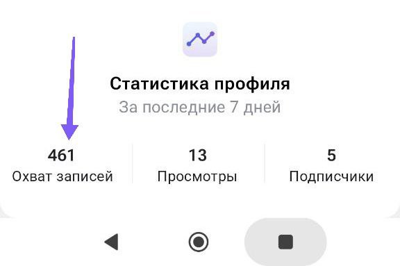 📌 Об активности в Тенчат
На скринах статистика из блога клиента | Сетка — социальная сеть от hh.ru