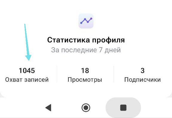 📌 Об активности в Тенчат
На скринах статистика из блога клиента | Сетка — социальная сеть от hh.ru