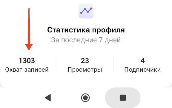 📌 Об активности в Тенчат
На скринах статистика из блога клиента | Сетка — социальная сеть от hh.ru
