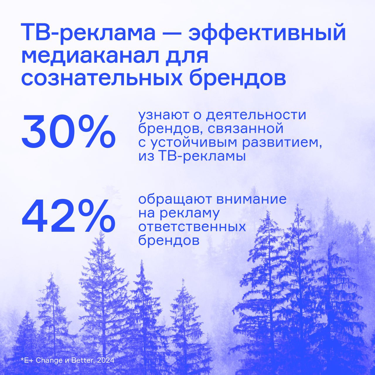 ⚡️ Аудитория ждет от брендов социальной ответственности:81% выбирают бренды, которые заботятся об экологии; 56% считают, что брендам нужно рассказывать о своих социальных и экологических инициативах | Сетка — социальная сеть от hh.ru