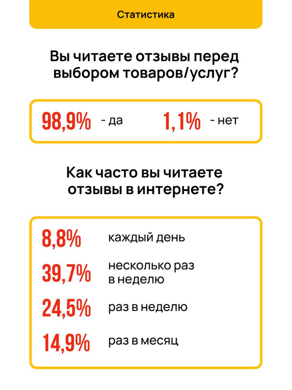 Как изменилось отношение к отзывам за последние годы? 🤔 | Сетка — социальная сеть от hh.ru