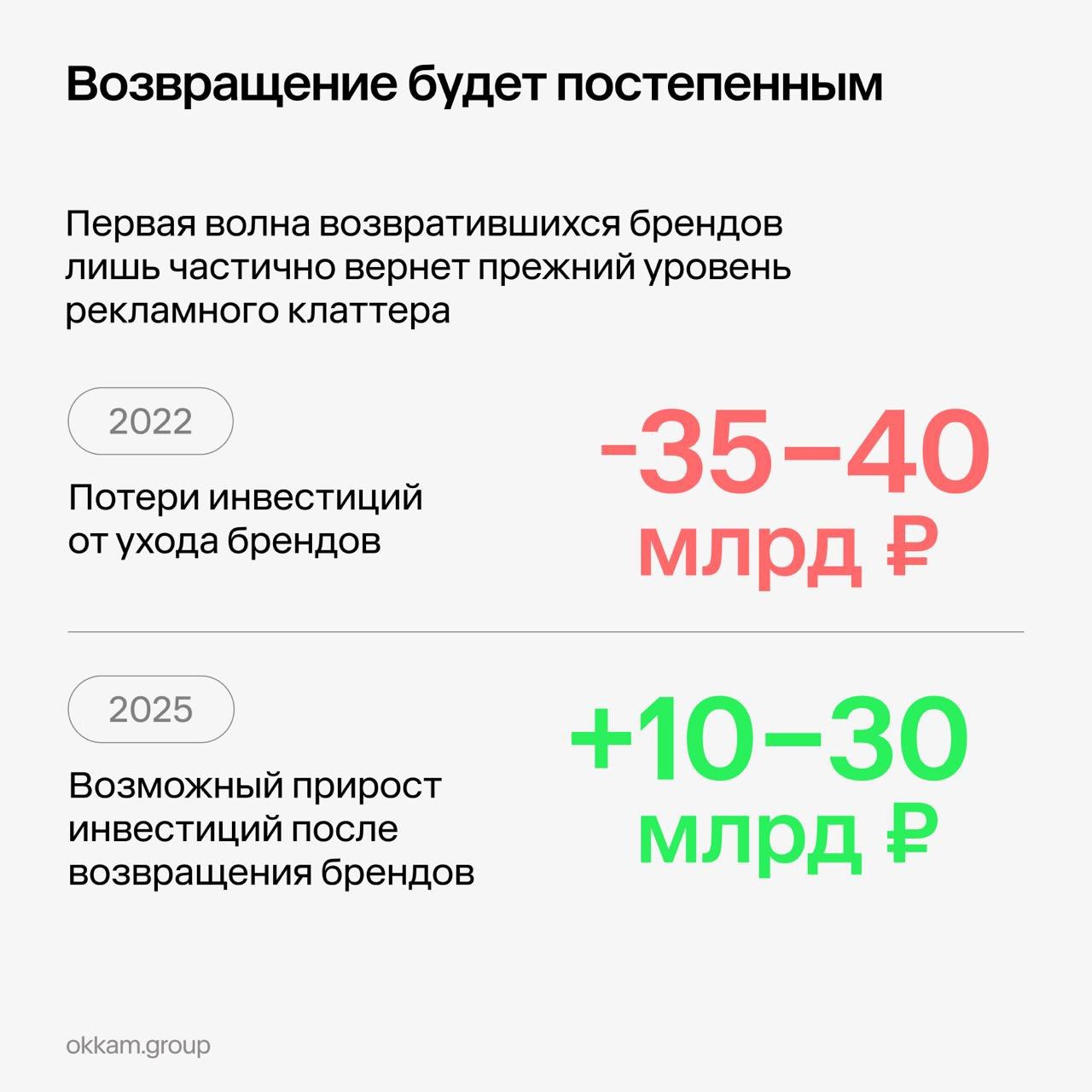 ⚡️ Что будет, если иностранные бренды вернутся в этом году
По мнению аналитиков, если бренды начнут возвращаться, этот процесс будет постепенным | Сетка — социальная сеть от hh.ru