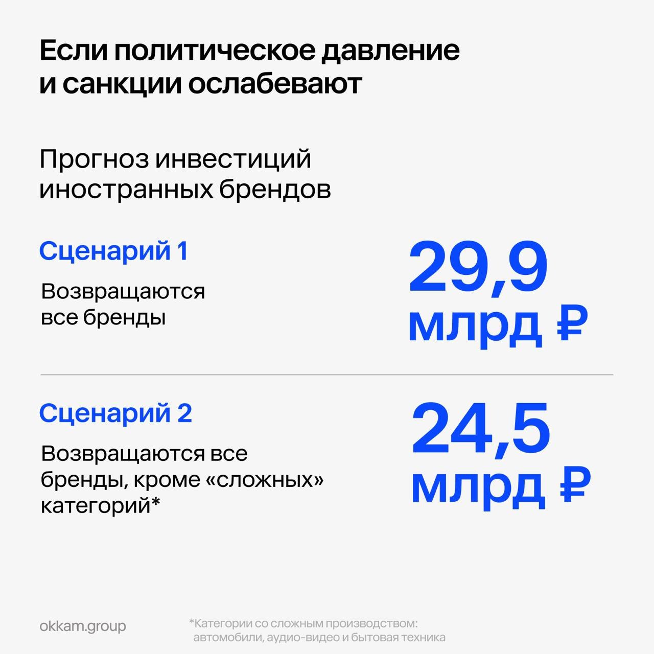 ⚡️ Что будет, если иностранные бренды вернутся в этом году
По мнению аналитиков, если бренды начнут возвращаться, этот процесс будет постепенным | Сетка — социальная сеть от hh.ru