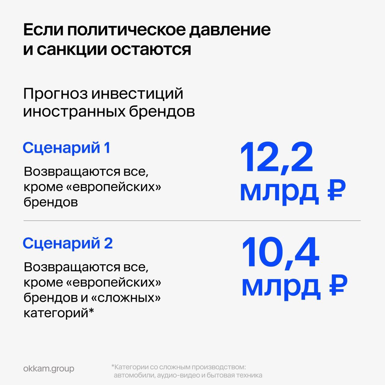 ⚡️ Что будет, если иностранные бренды вернутся в этом году
По мнению аналитиков, если бренды начнут возвращаться, этот процесс будет постепенным | Сетка — социальная сеть от hh.ru