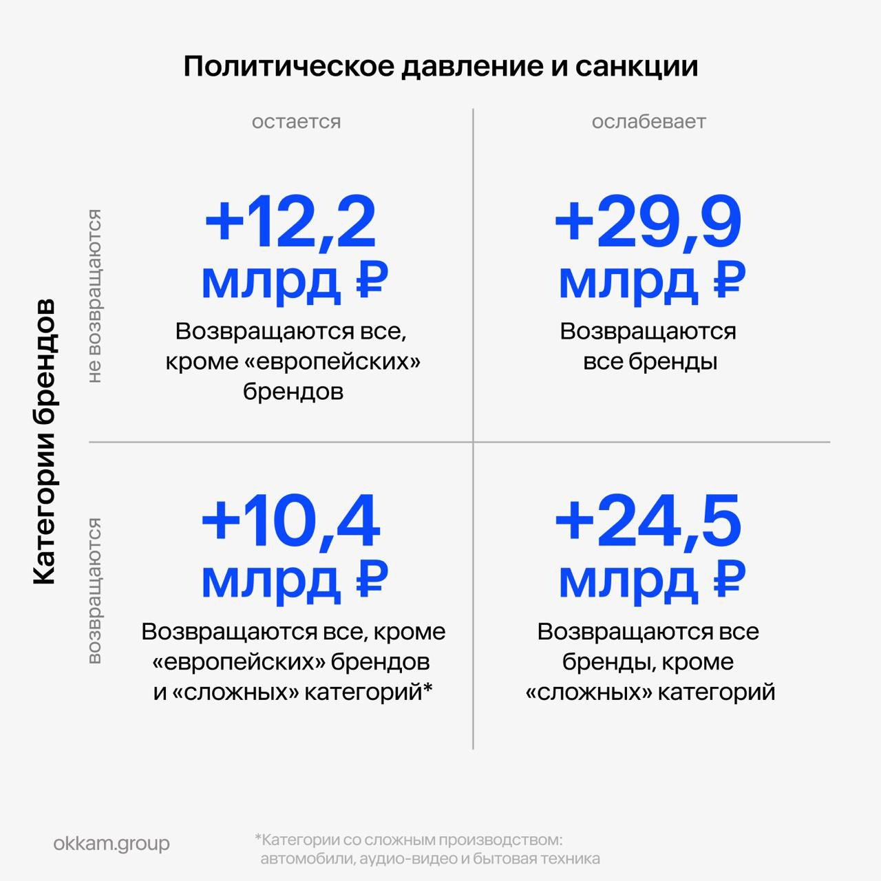 ⚡️ Что будет, если иностранные бренды вернутся в этом году
По мнению аналитиков, если бренды начнут возвращаться, этот процесс будет постепенным | Сетка — социальная сеть от hh.ru