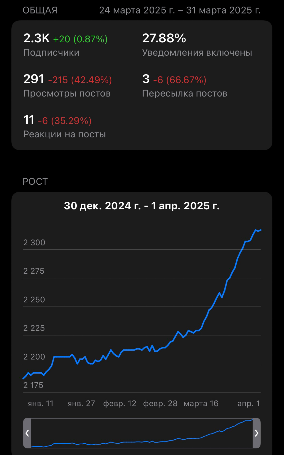 СЕО в Телеграме? Миф или реальность? | Сетка — социальная сеть от hh.ru