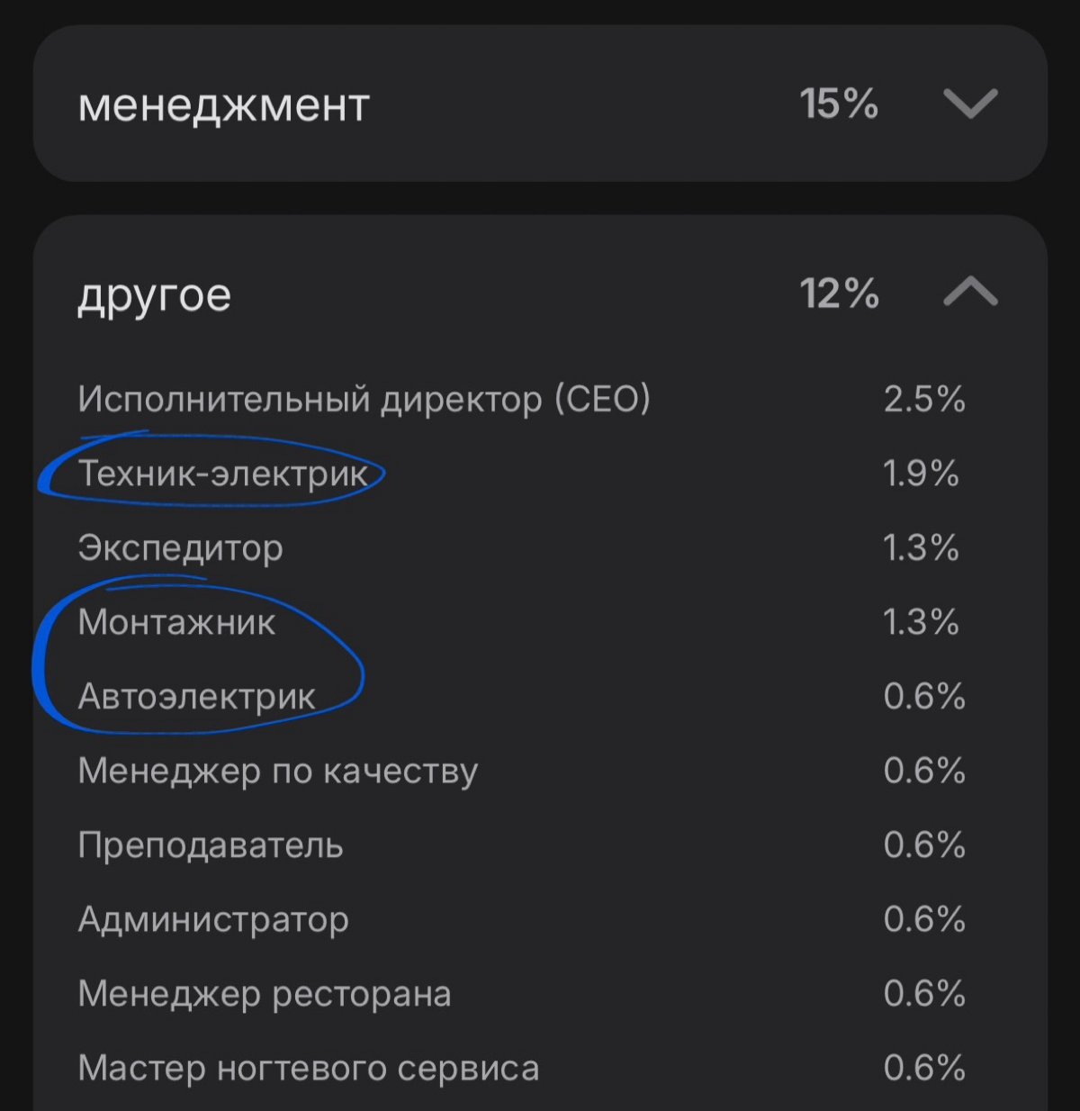 дотянуться до новых людей | Сетка — социальная сеть от hh.ru