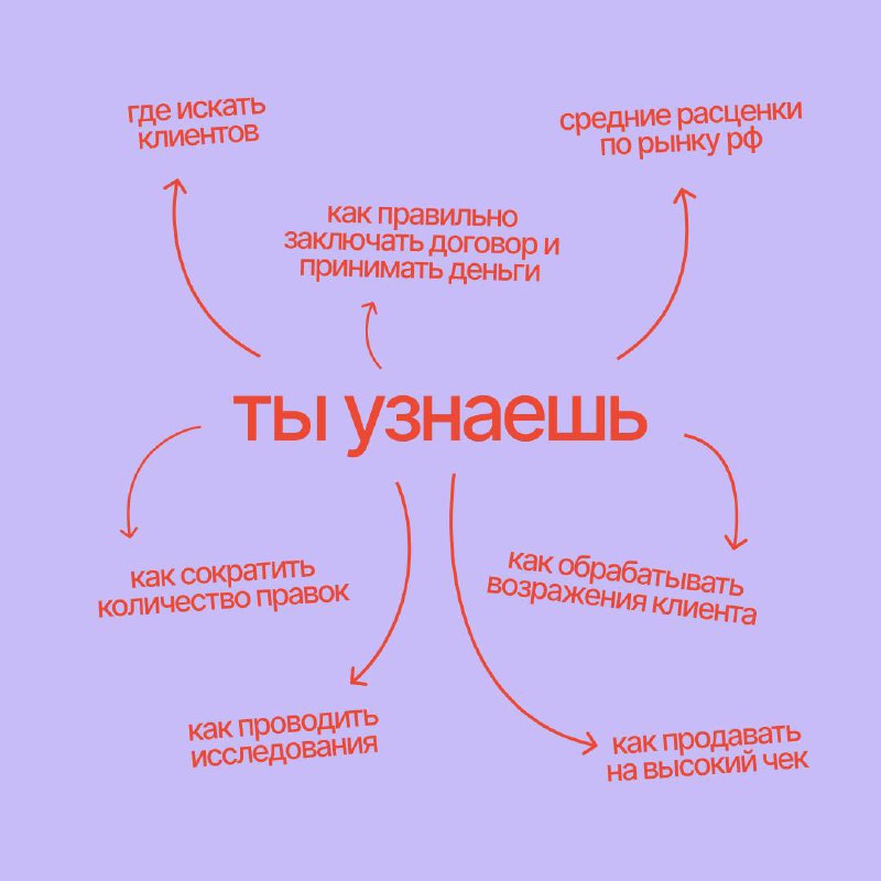 ВАААУ😍
Уже получаю первые отзывы. Но этот пост пишу для того, чтобы ответить на вопросы по содержанию (см | Сетка — социальная сеть от hh.ru