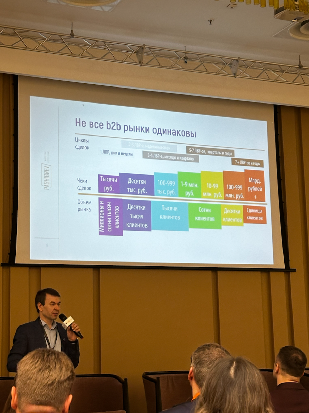 Не все B2B бизнесы одинаковы | Сетка — социальная сеть от hh.ru