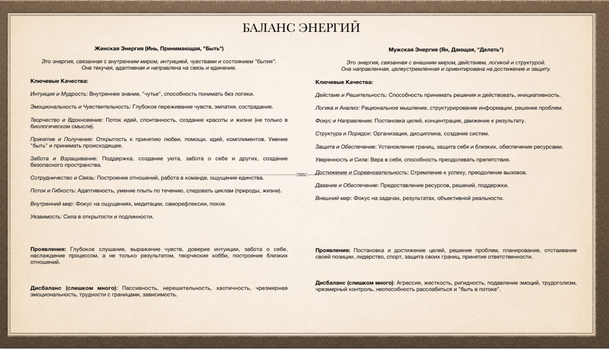 Баланс женской и мужской энергий
В каждом человеке есть и женская и мужская энергия. Для женщины оптимальное соотношение 75/25.
75- женская, 25- мужская | Сетка — социальная сеть от hh.ru