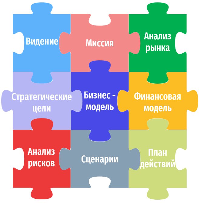 Стратегический паззл 🧩
#стрателогика #стратегическийпаззл | Сетка — социальная сеть от hh.ru