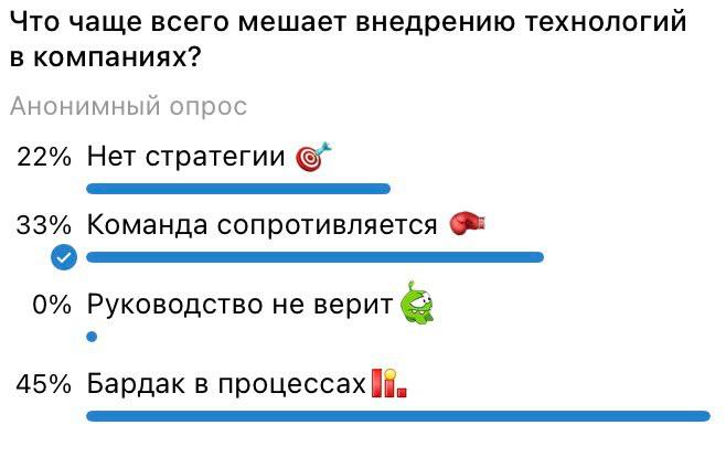 Вот проводил у себя в канале опрос — и результат оказался, честно говоря, предсказуемым.
👉 «Что чаще всего мешает внедрению технологий в компаниях?»
🥇 45% ответили: «Бардак в процессах» | Сетка — социальная сеть от hh.ru