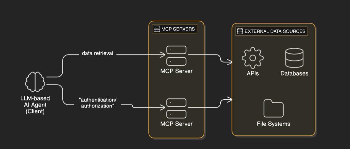 Что такое Model Context Protocol (MCP)
Это новый открытый стандарт, который придумала компания Anthropic (создатели ИИ Claude) | Сетка — социальная сеть от hh.ru