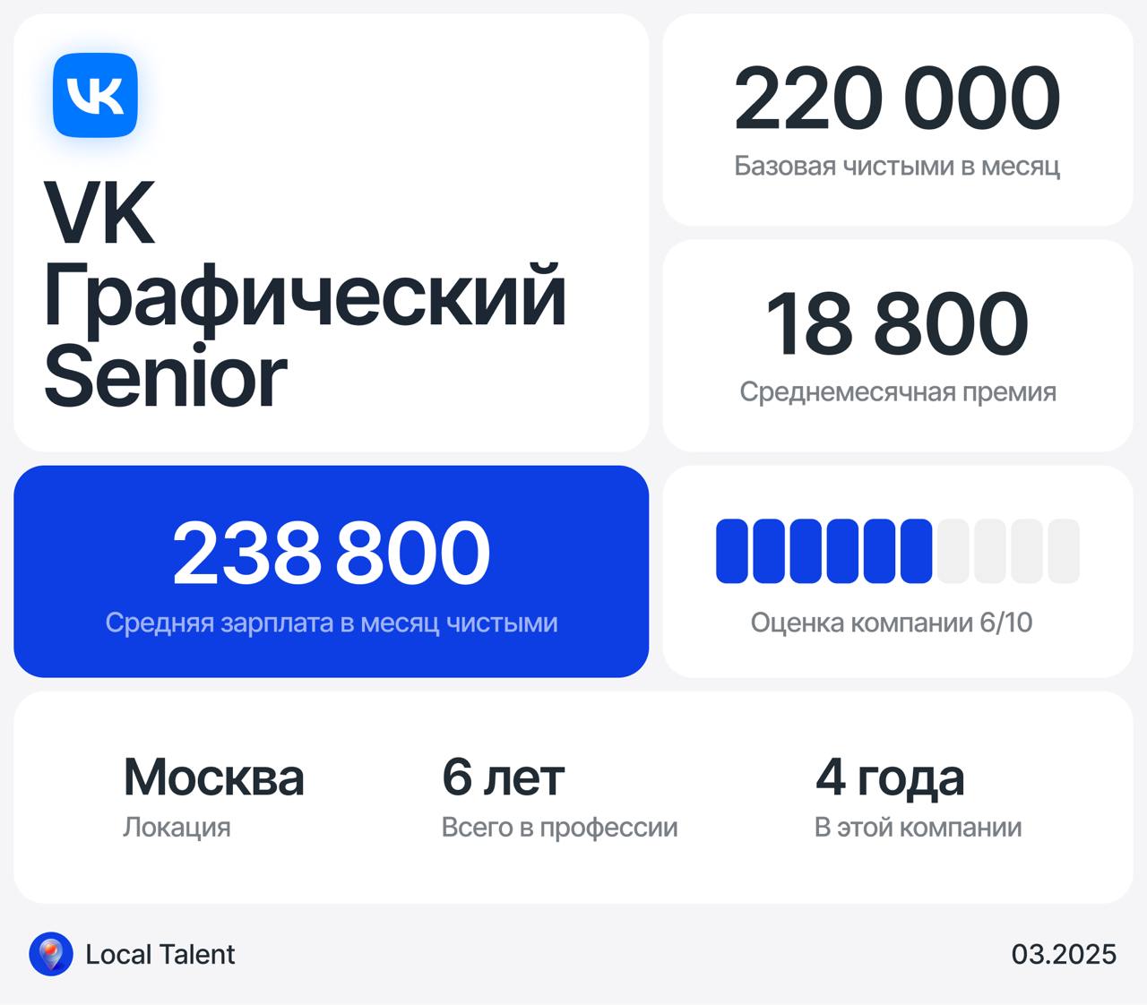 Зарплата 238 800 у Senior графического дизайнера в ВК
Бонусы и дополнительные плюшки в компании
Все стандартно: ДМС, компенсация питания и зала и тд
Сколько часов в день занимают встречи?2-4 часа
Скол... | Сетка — социальная сеть от hh.ru