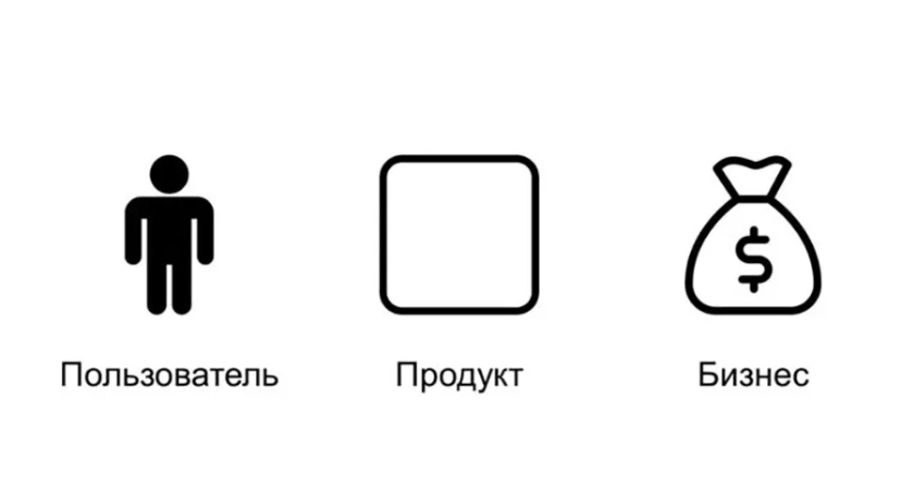 Продуктовый подход: почему его применяют не только в IT | Сетка — социальная сеть от hh.ru