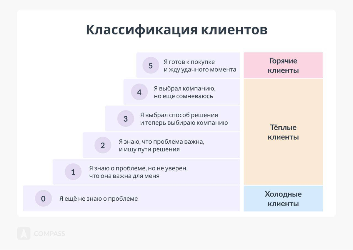 Как получать больше клиентов, чем конкуренты | Сетка — социальная сеть от hh.ru
