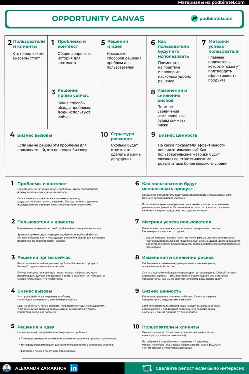 Как Opportunity Canvas бережёт время и бюджет до запуска продукта
Это инструмент чтобы быстро оценить идею.
А нужен он чтобы:
1 Систематизировать мысли о новом продукте
2 Увидеть риски и пробелы | Сетка — социальная сеть от hh.ru